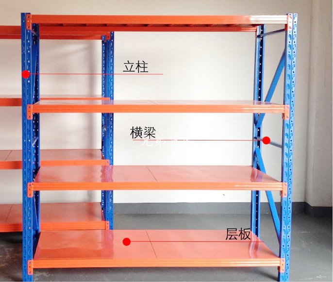 工廠貨架價格