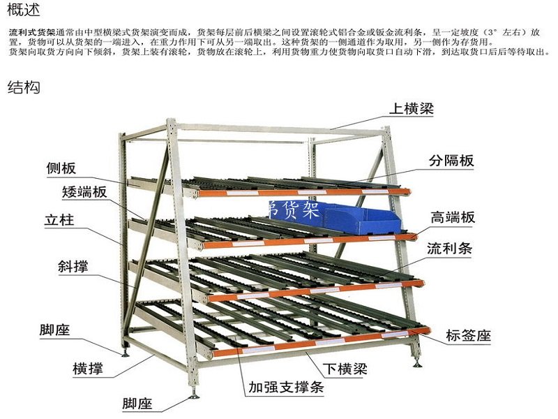 流利式貨架的特點(diǎn)、優(yōu)勢及適用范圍
